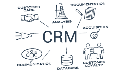 ERP/ CRM Software Development