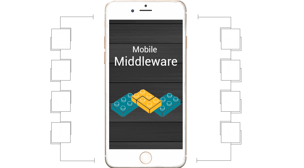 Mobile Middleware